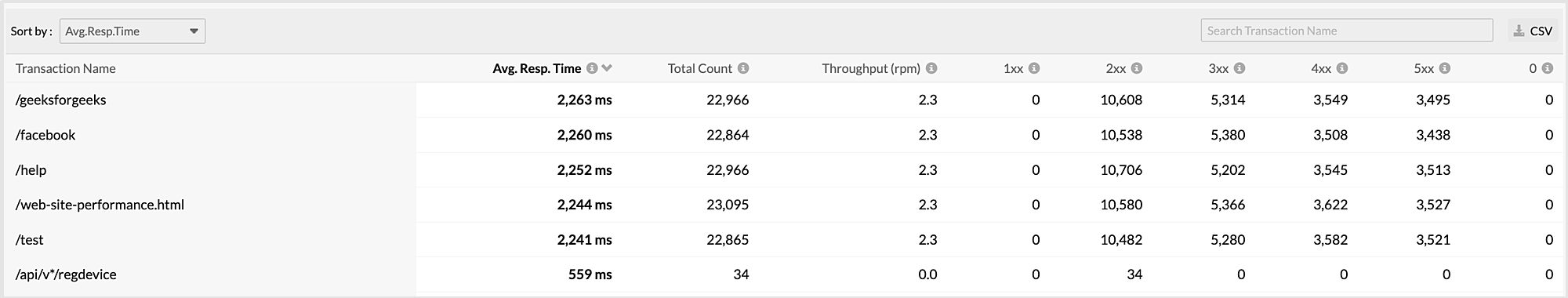 APM HTTP Calls list
