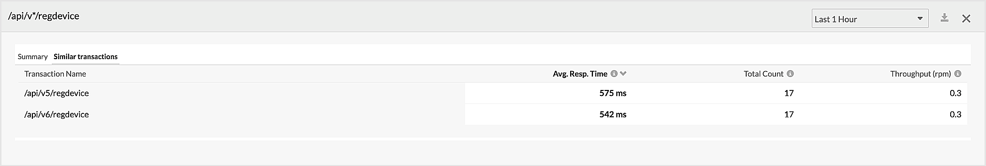 APM HTTP Calls similar transactions