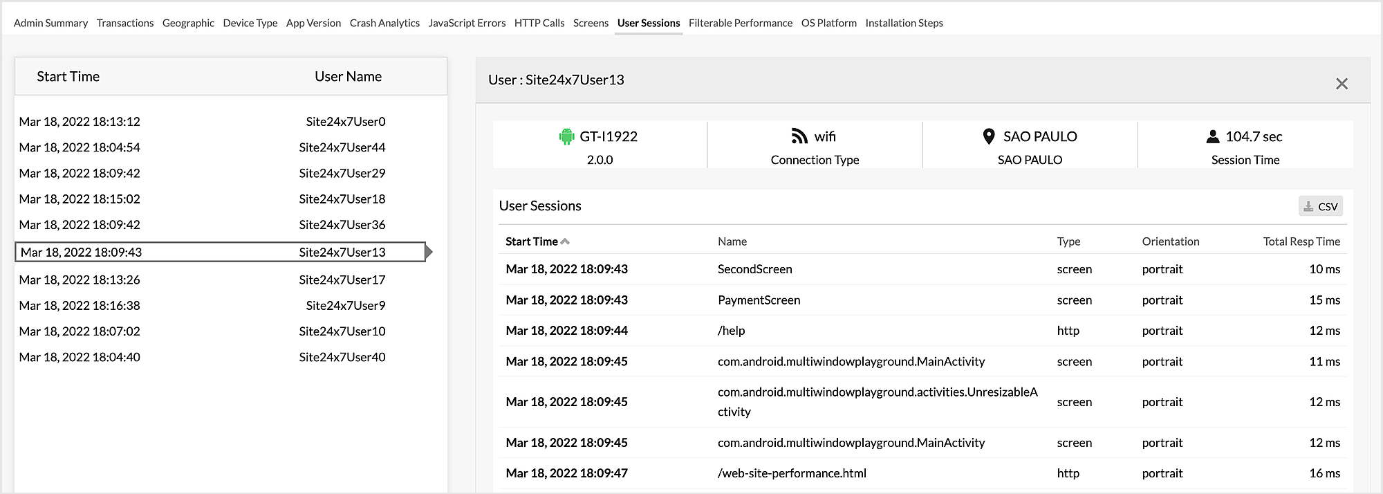APM User Session- Individual details