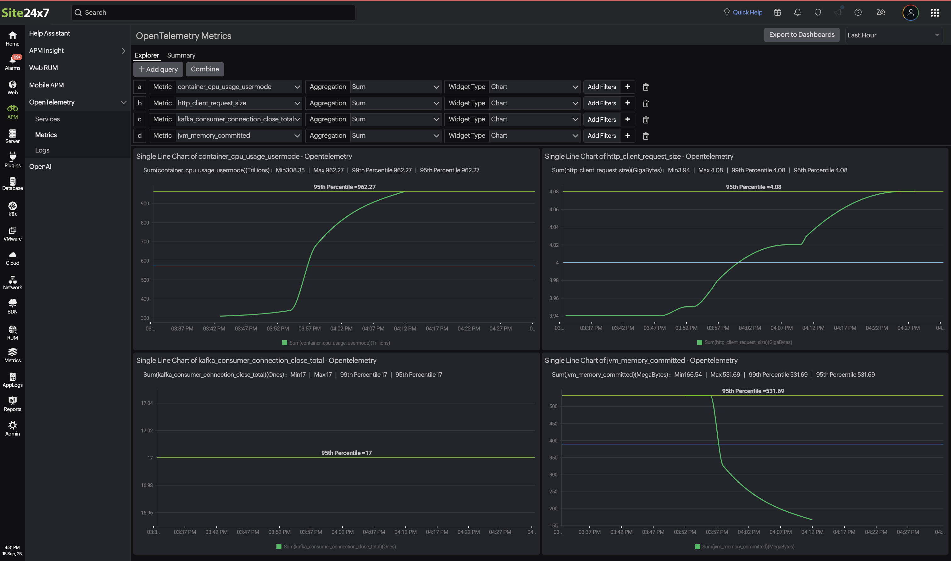Single-line chart Single-line chart
