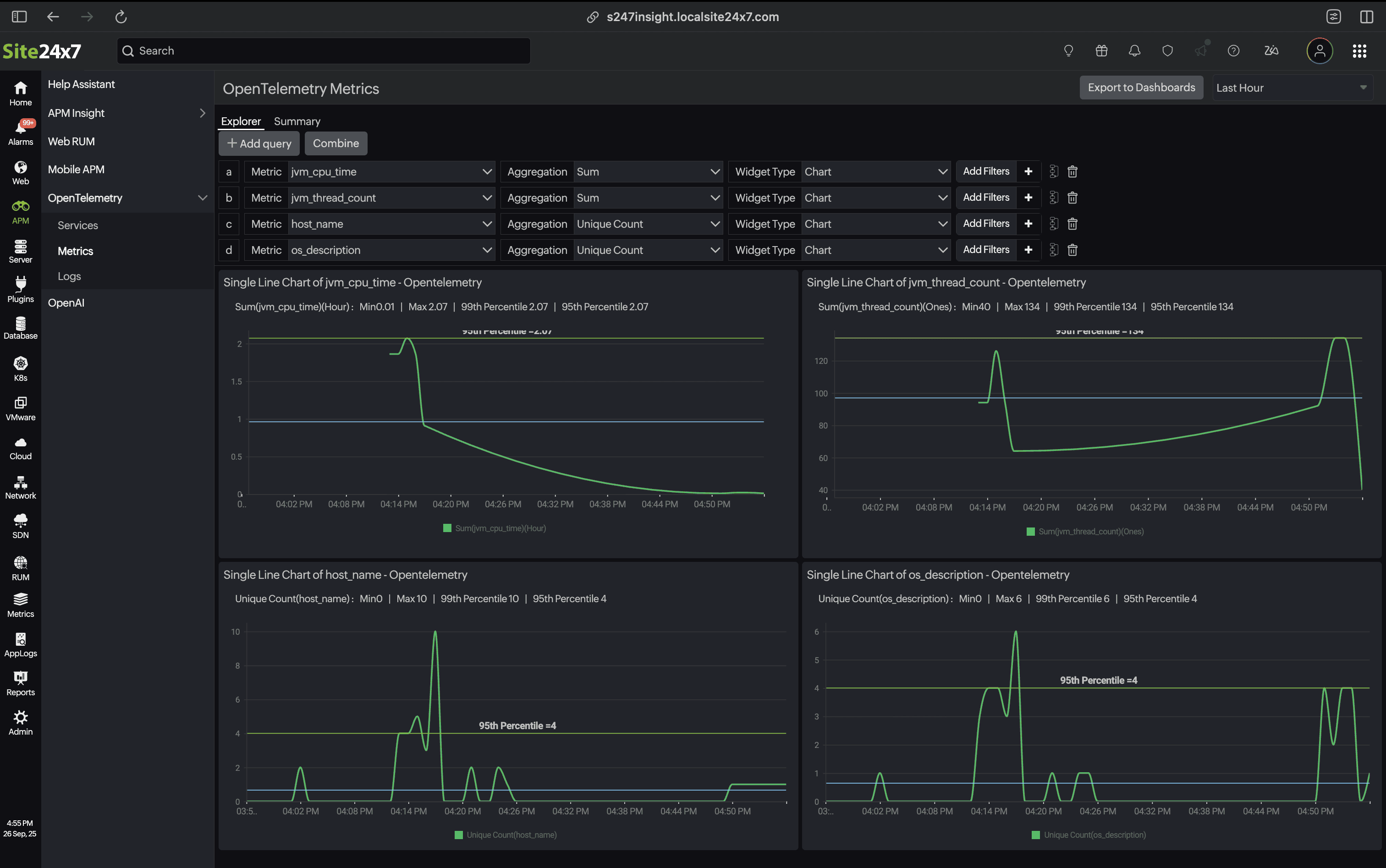 Multi-line chart Multi-line chart