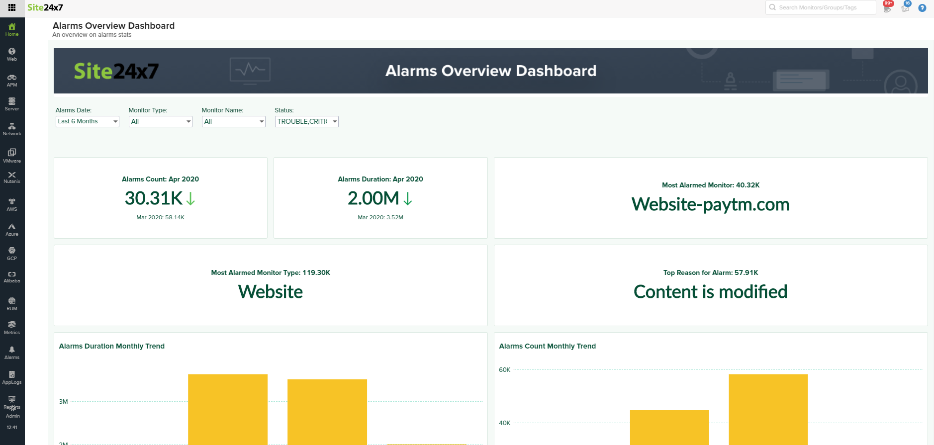 alarms-dashboard-ap alarms dashboard analytics plus