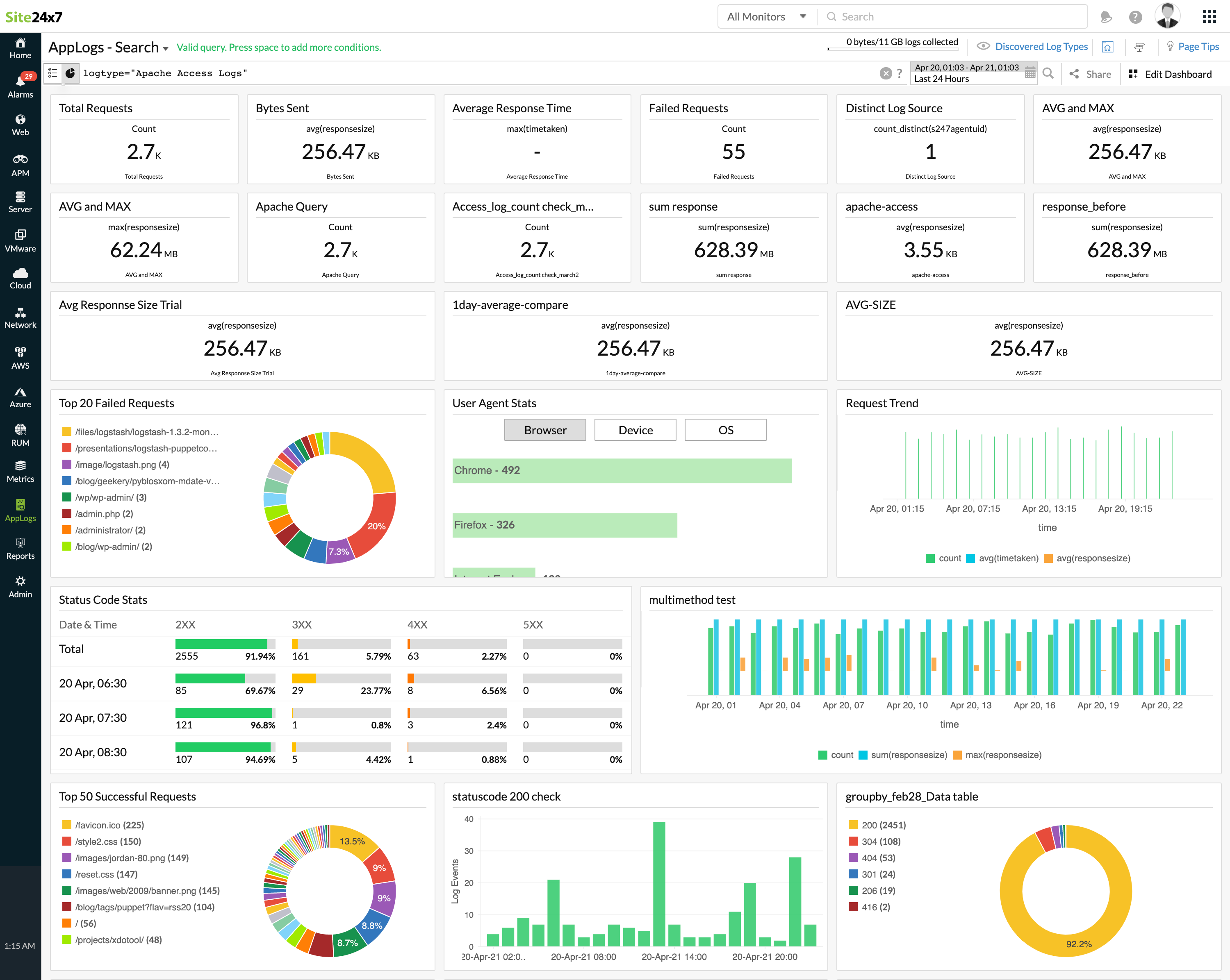 apache-access-dashboard Apache Access Logs Dashboard