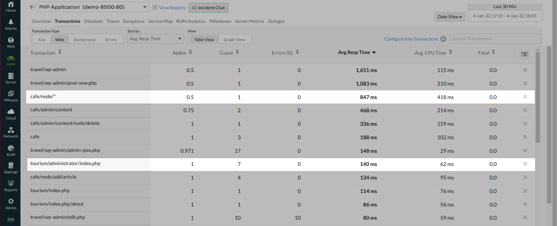 apm-multimonitor-transactions Transactions tab
