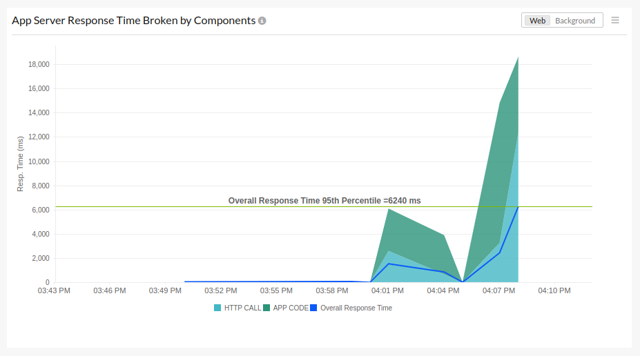 async-req-tracking-graph-1