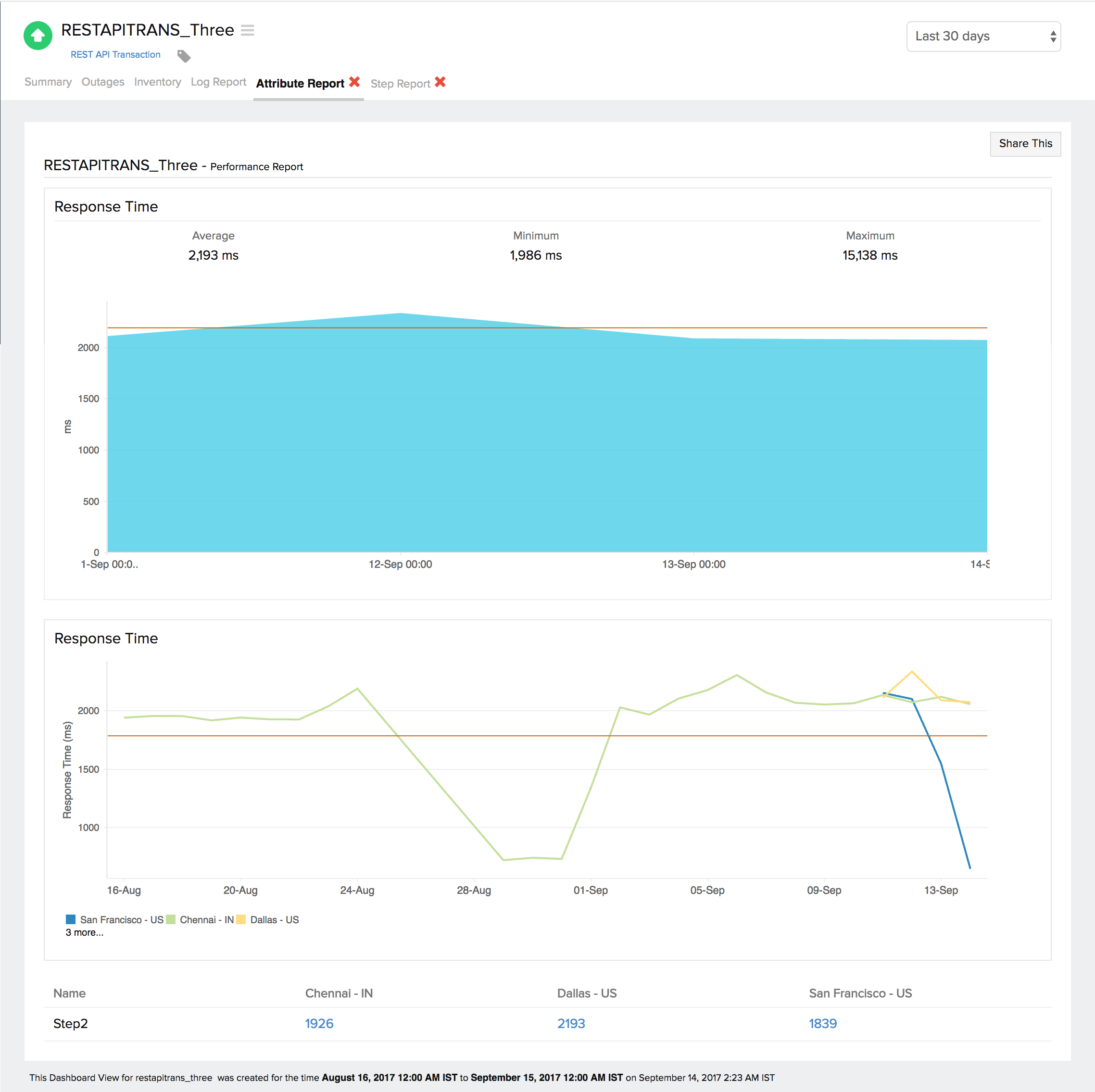 attribute-report-rest-api-trans