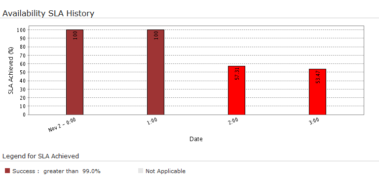 availability-sla3