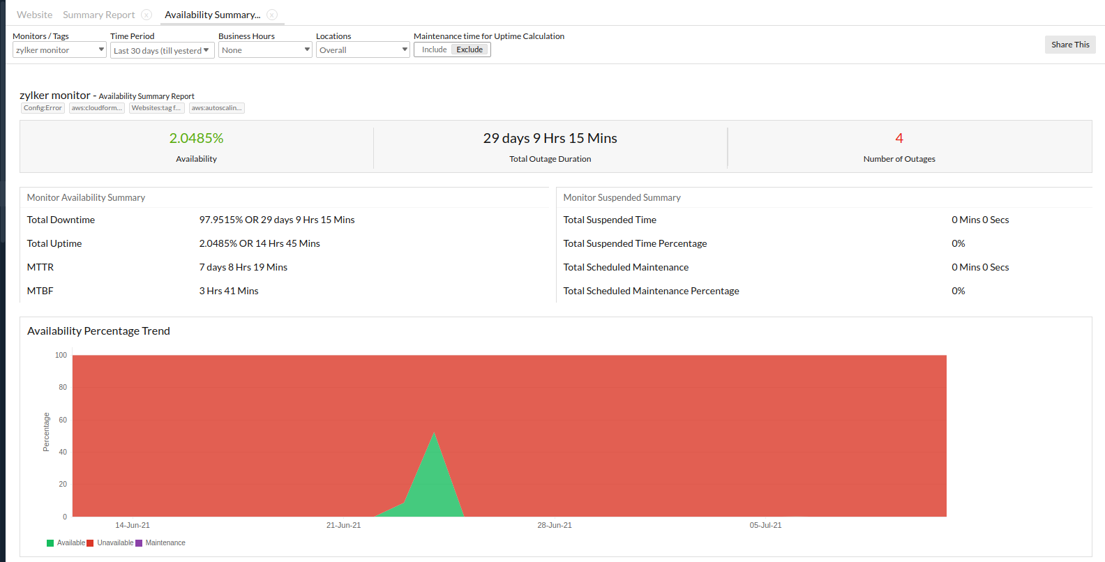 availability-summary-report-exclude-maintenance