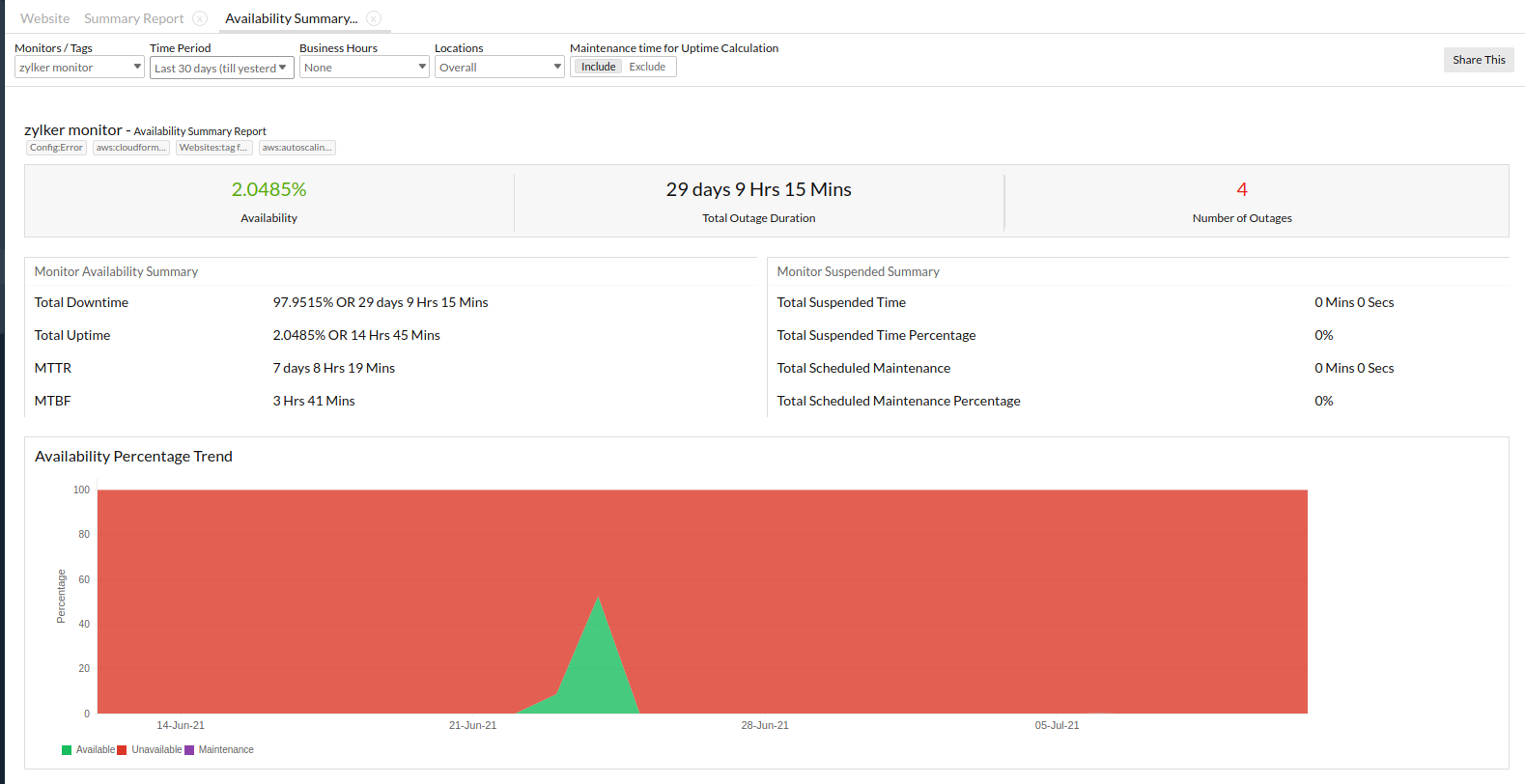 availability-summary-report-include-maintaenance