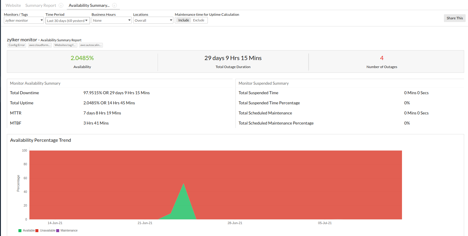 availability-summary-report-single-monitor