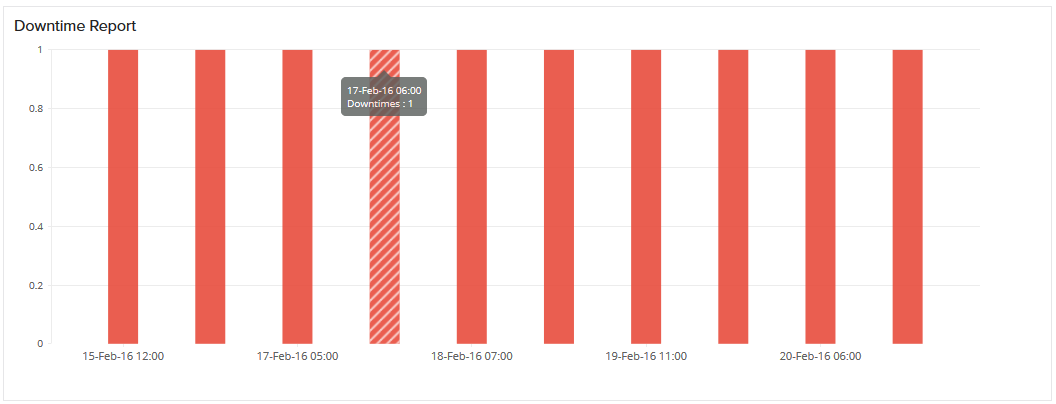 availability summary report6
