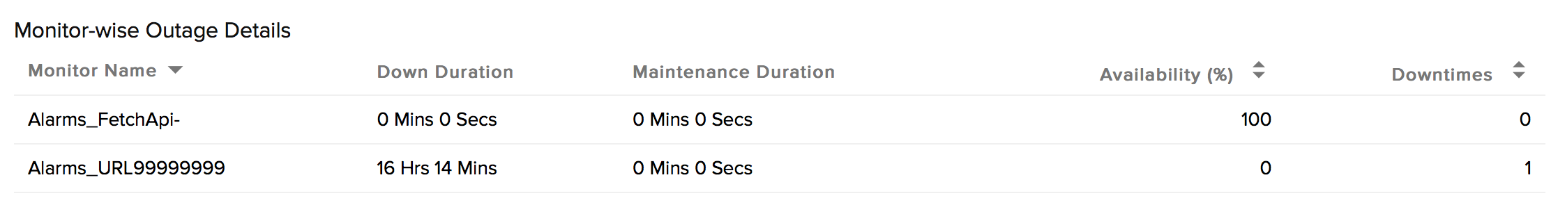 availability-summary-tags