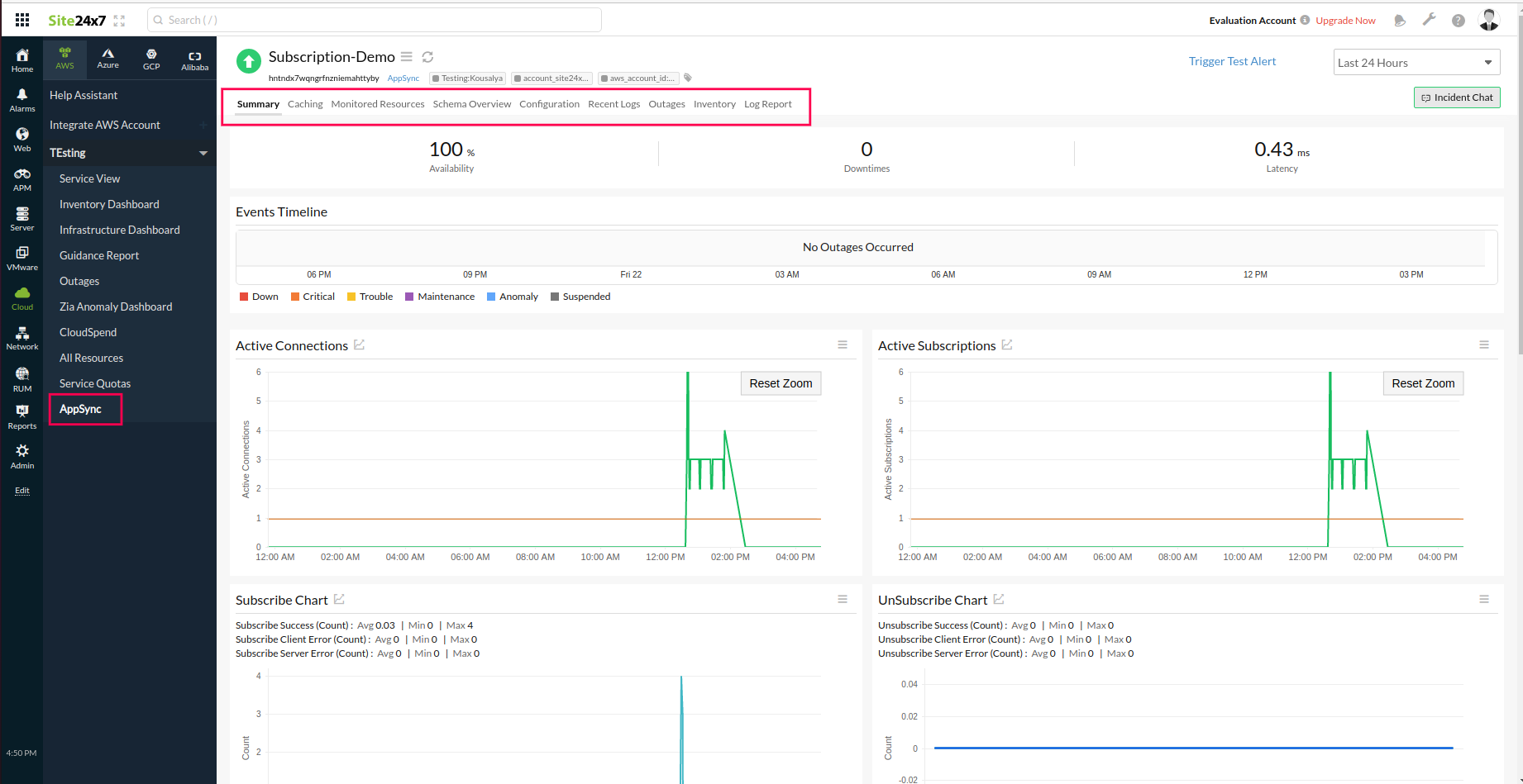 aws-appsync appsync monitoring
