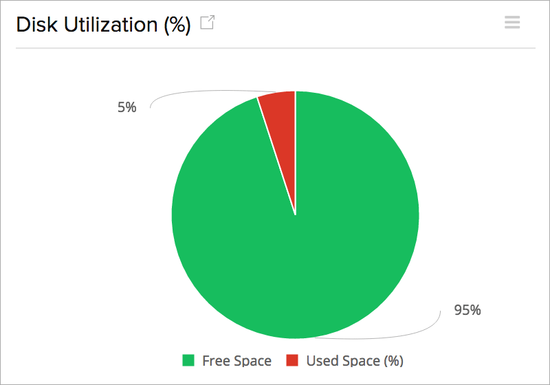EBS free space usage EBS free space usage