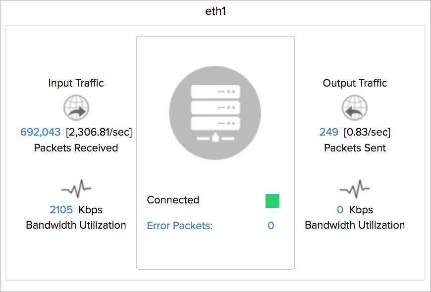 Network bandwidth statistics Network bandwidth statistics