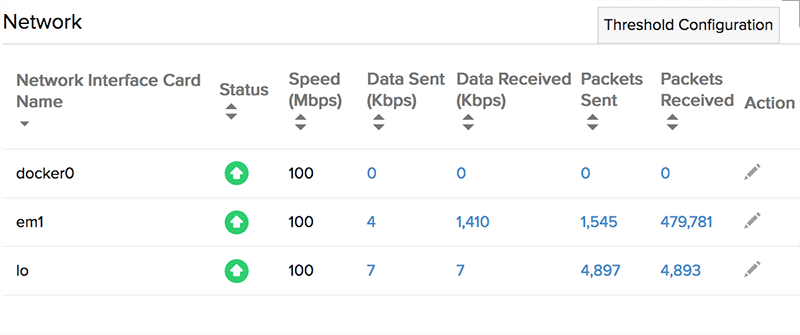 Network statistics Network statistics