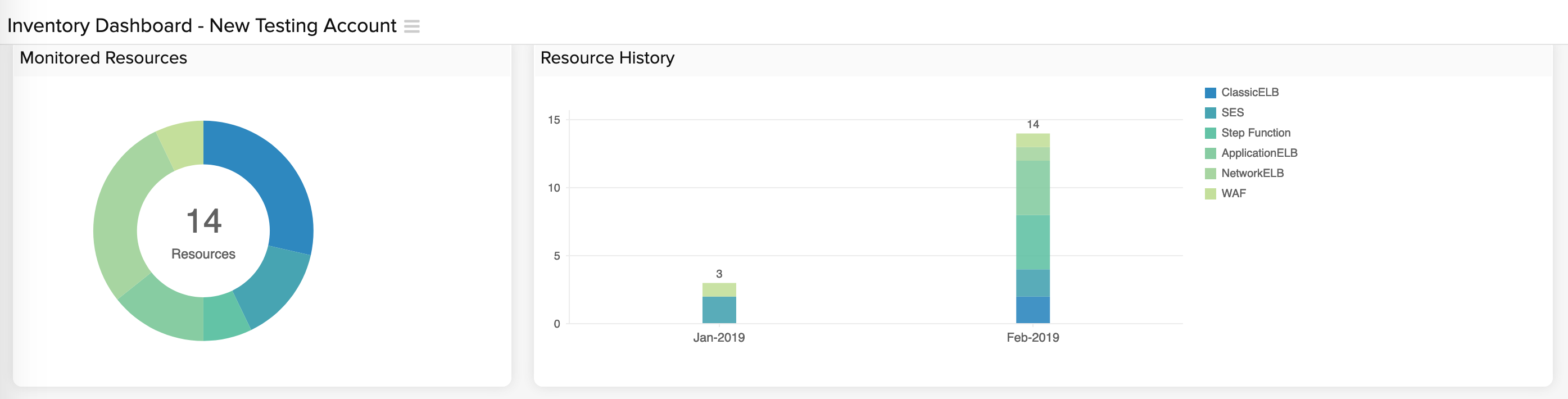 aws-inventory-dashboard-1