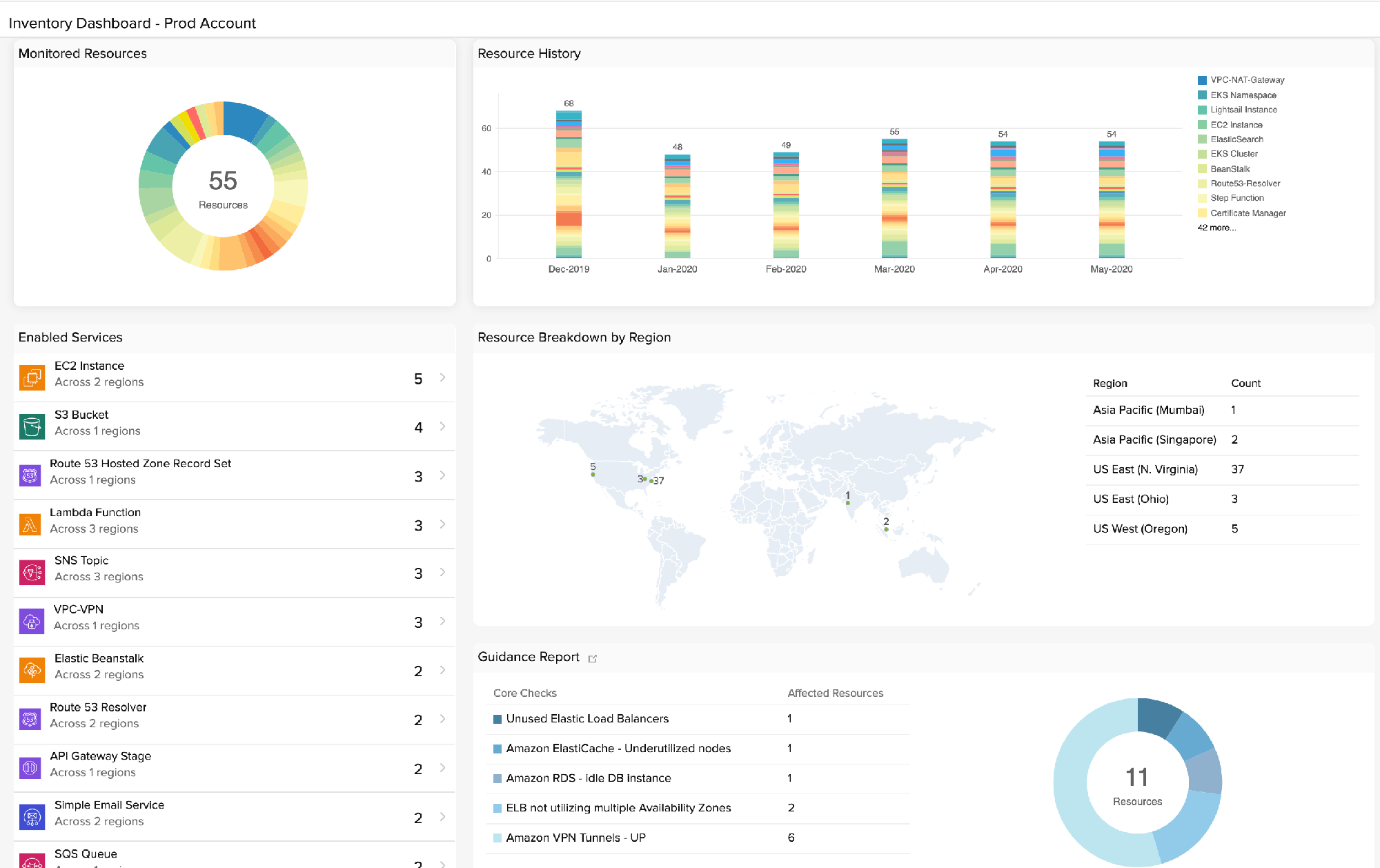 aws-inventory-dashboard-2