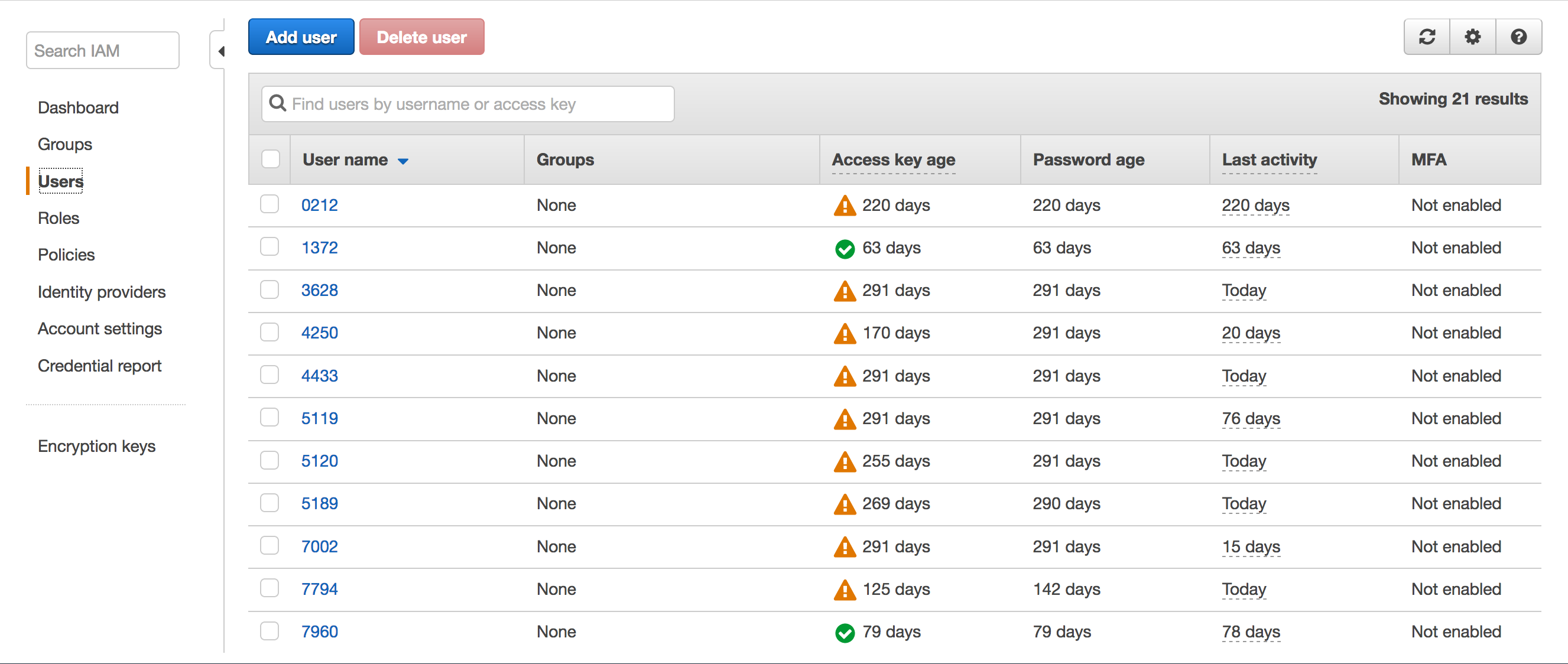 aws-users AWS user