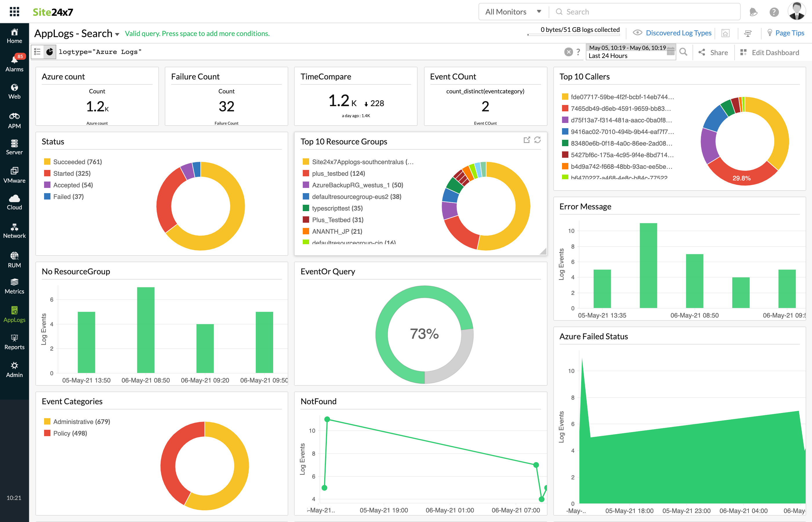 azure-dashboard Azure logs dashboard