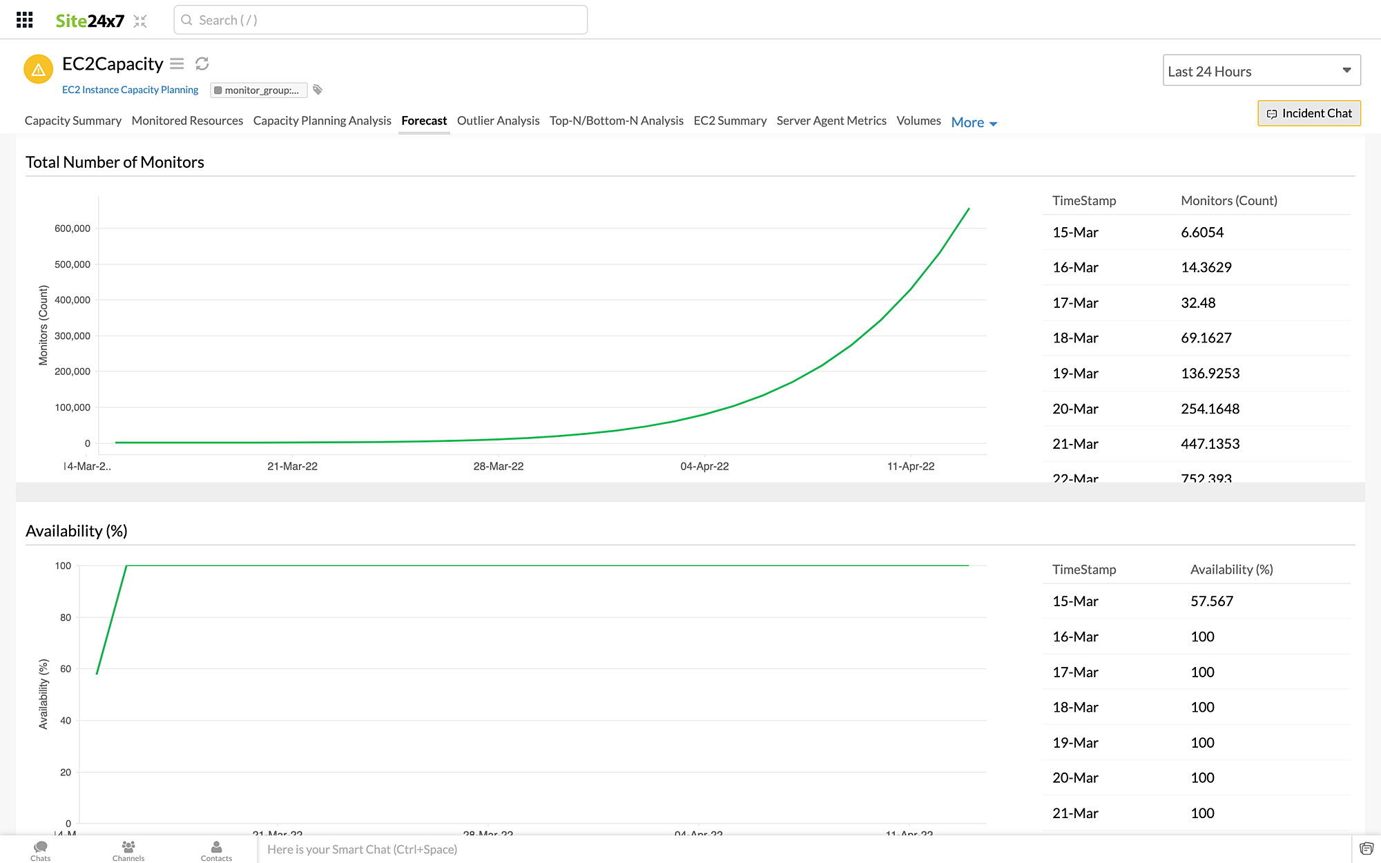 capacity-forecast capacity forecast
