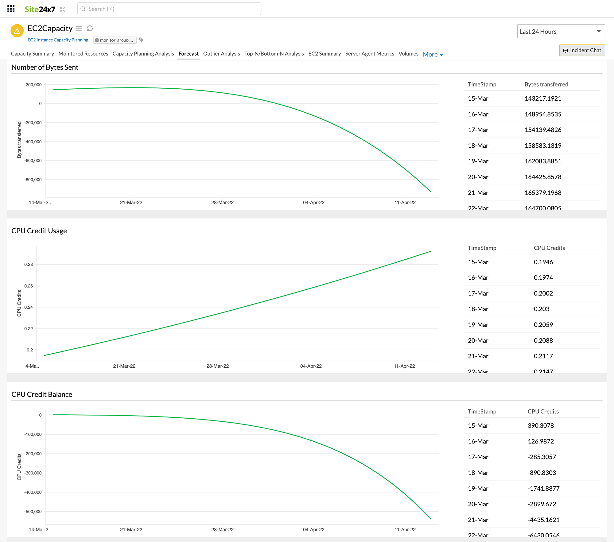 capacity-performance-forecast capacity planning performance forecast
