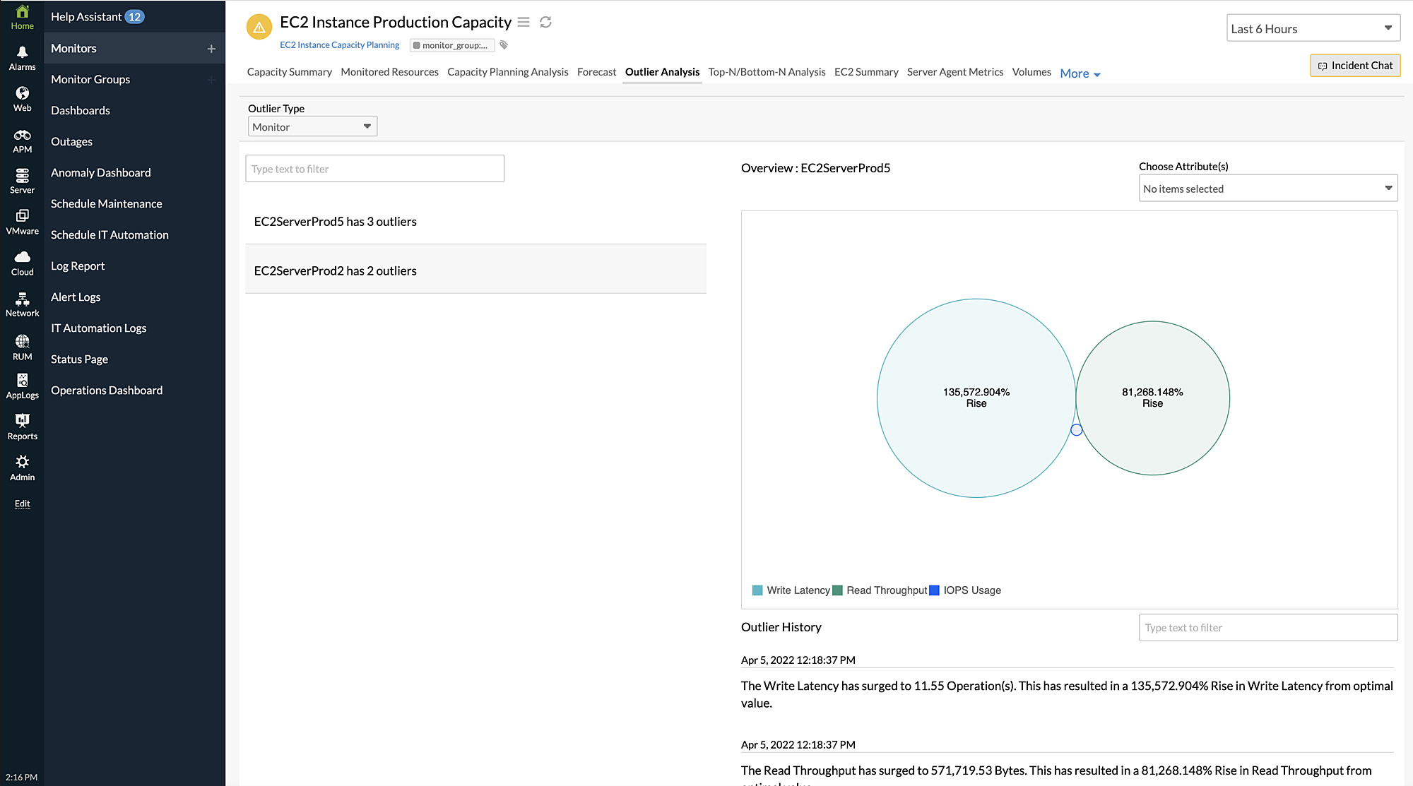 capacity-planning-outlier capacity planning outlier analysis
