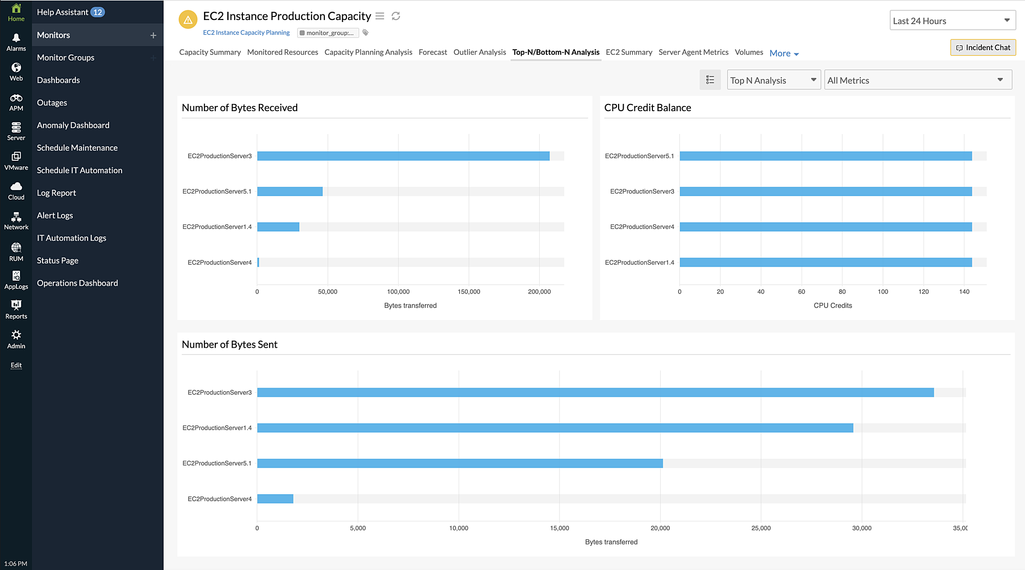 capacity-top-n-bottom-analysis topn and bottomn analysis