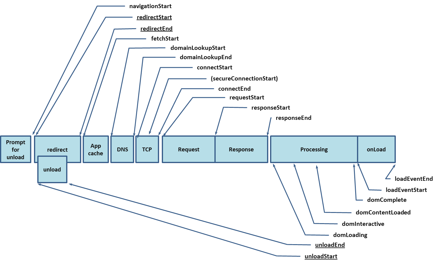 capturing-rum-metrics