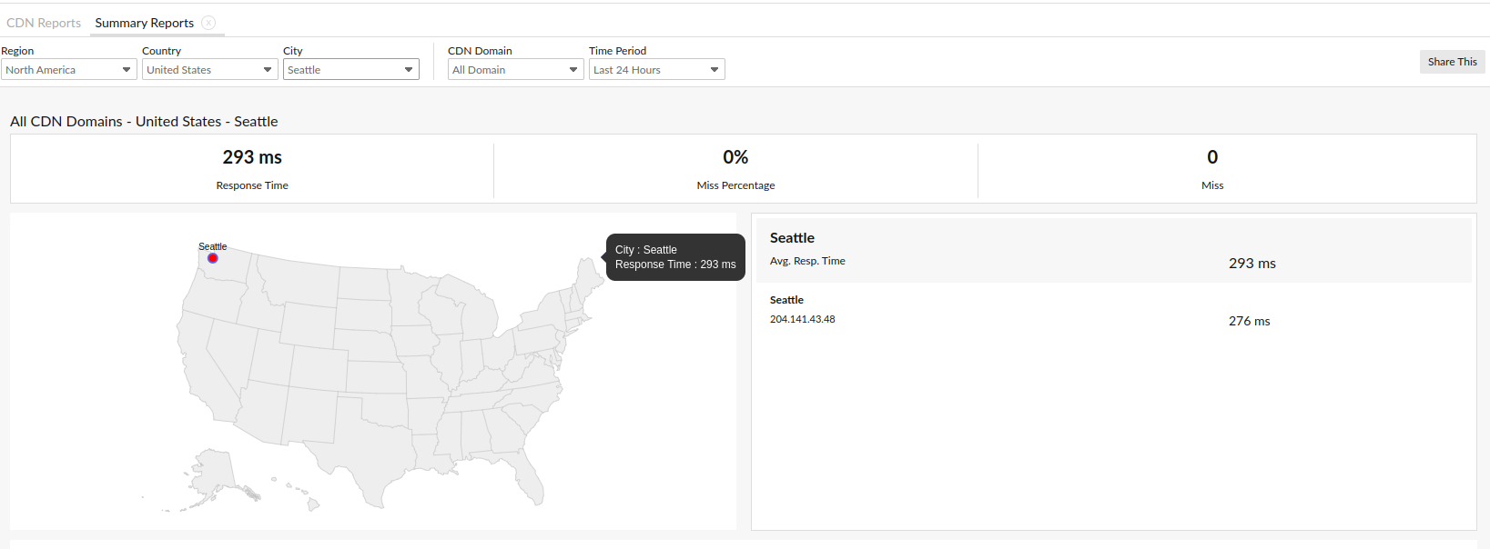 cdn-location-based-summary View a detailed summary report based on your location preference.