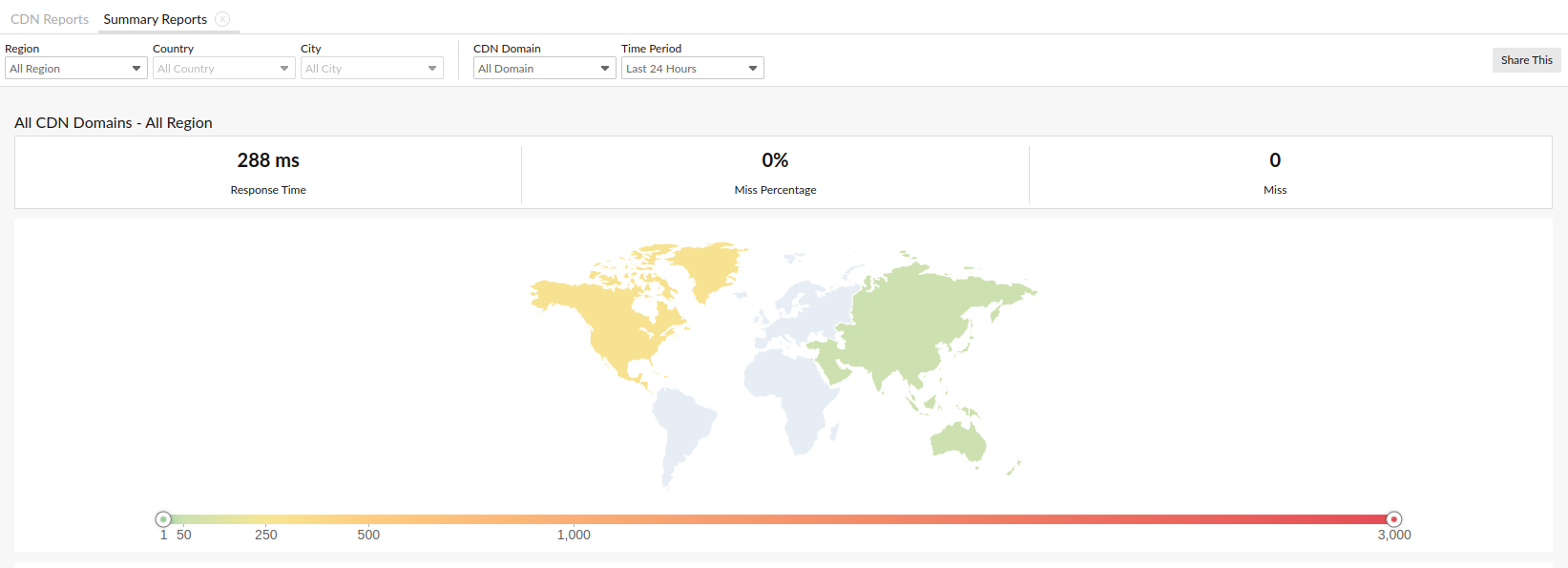 cdn-summary-reports View the summary report