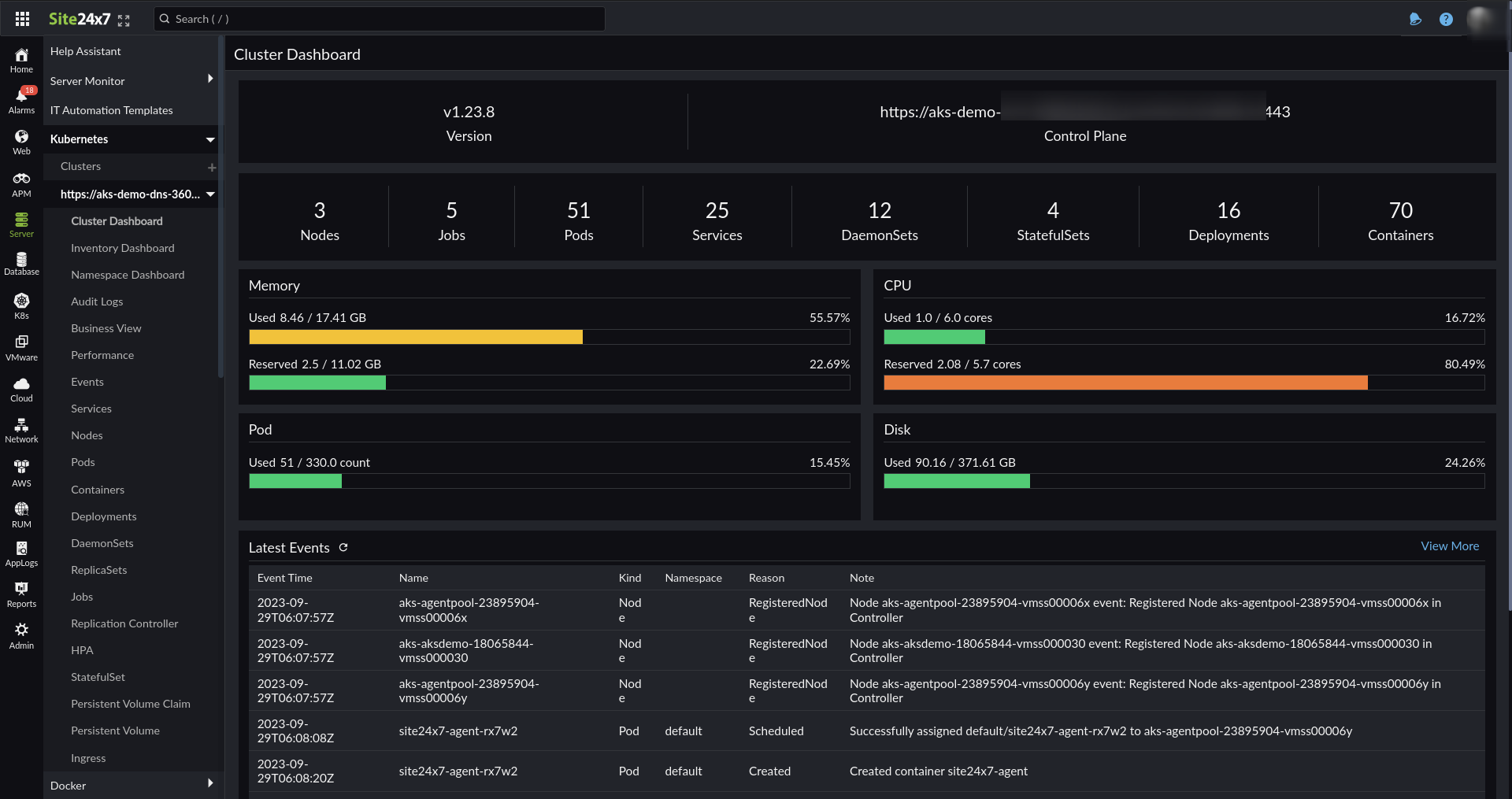 Cluster dashboard Cluster dashboard