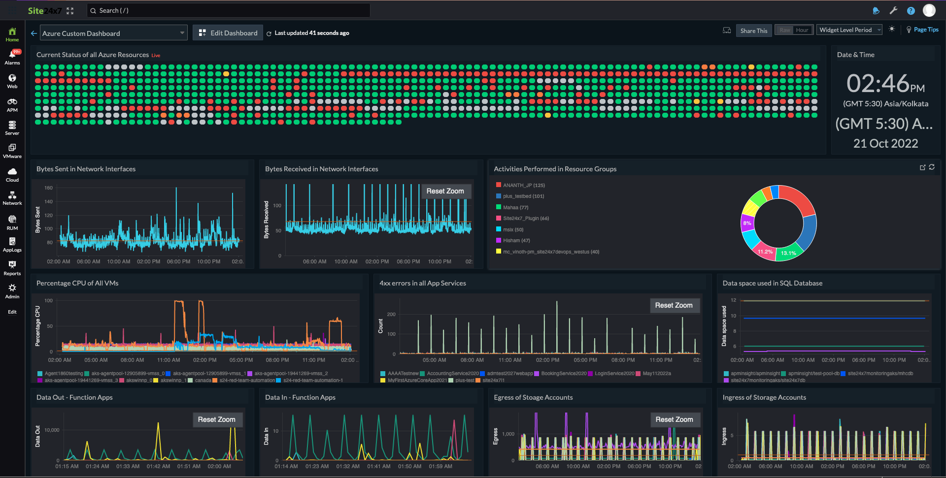 custom-dashboard-output Custom Dashboard