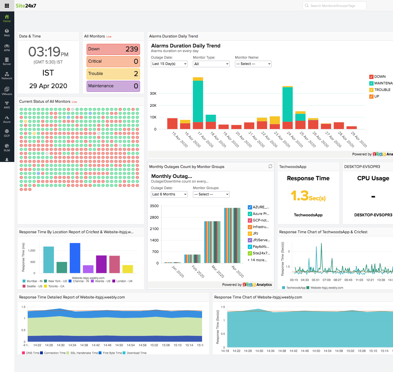 custom dashboards-ap custom dashboards analytics plus