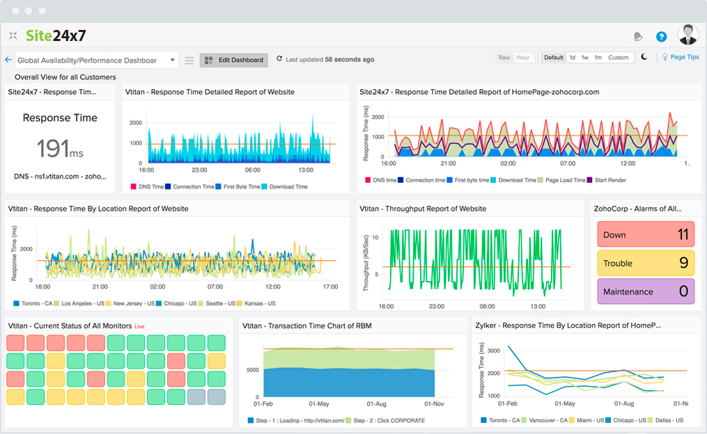 dashboard-msp