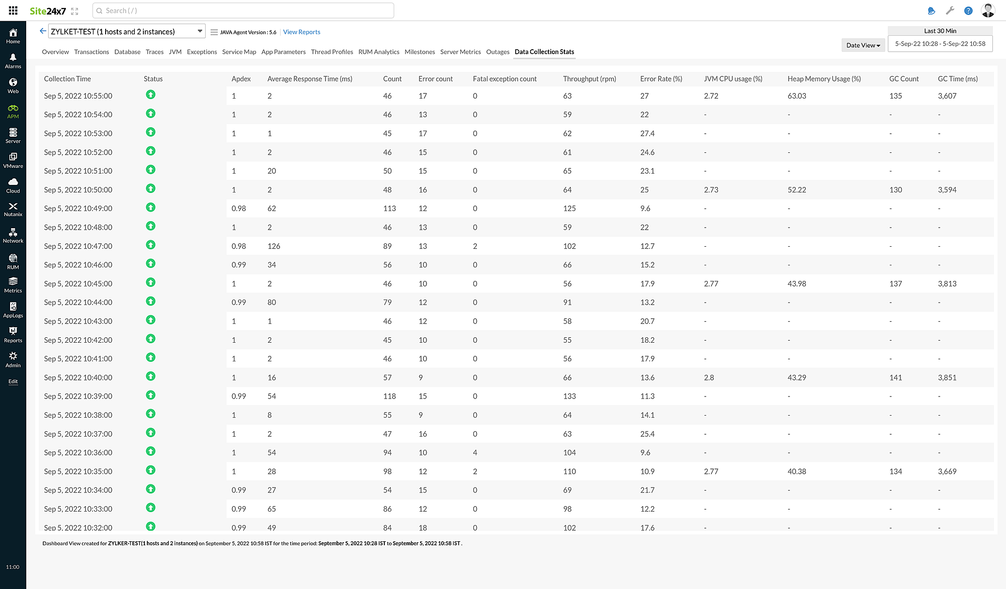 apm-data-collection-stats Data Collection Stats