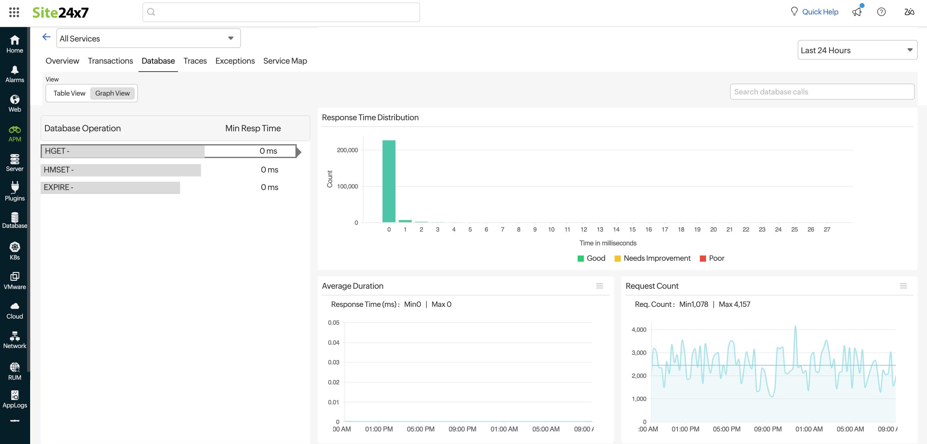 otel-db-graph-view Graph view of Opentelemetry's Database tab