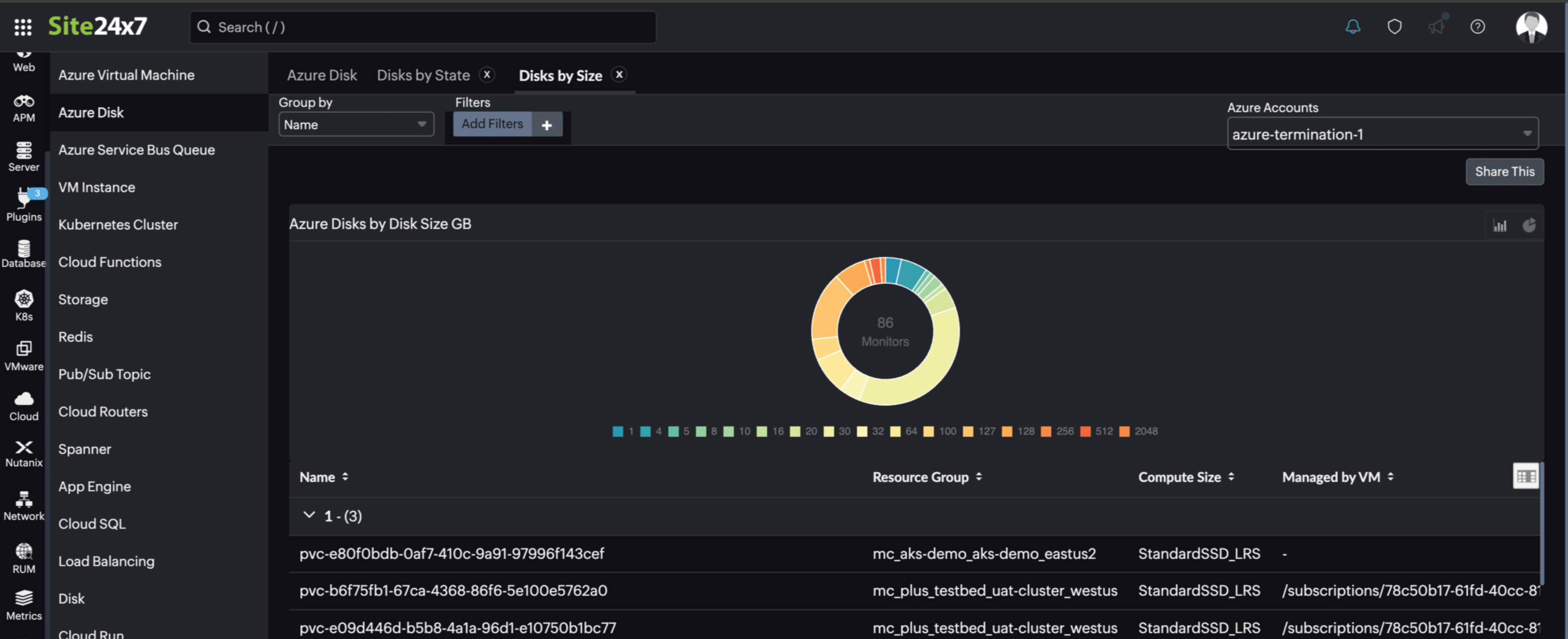 Disks by Size Report Disks by Size Report