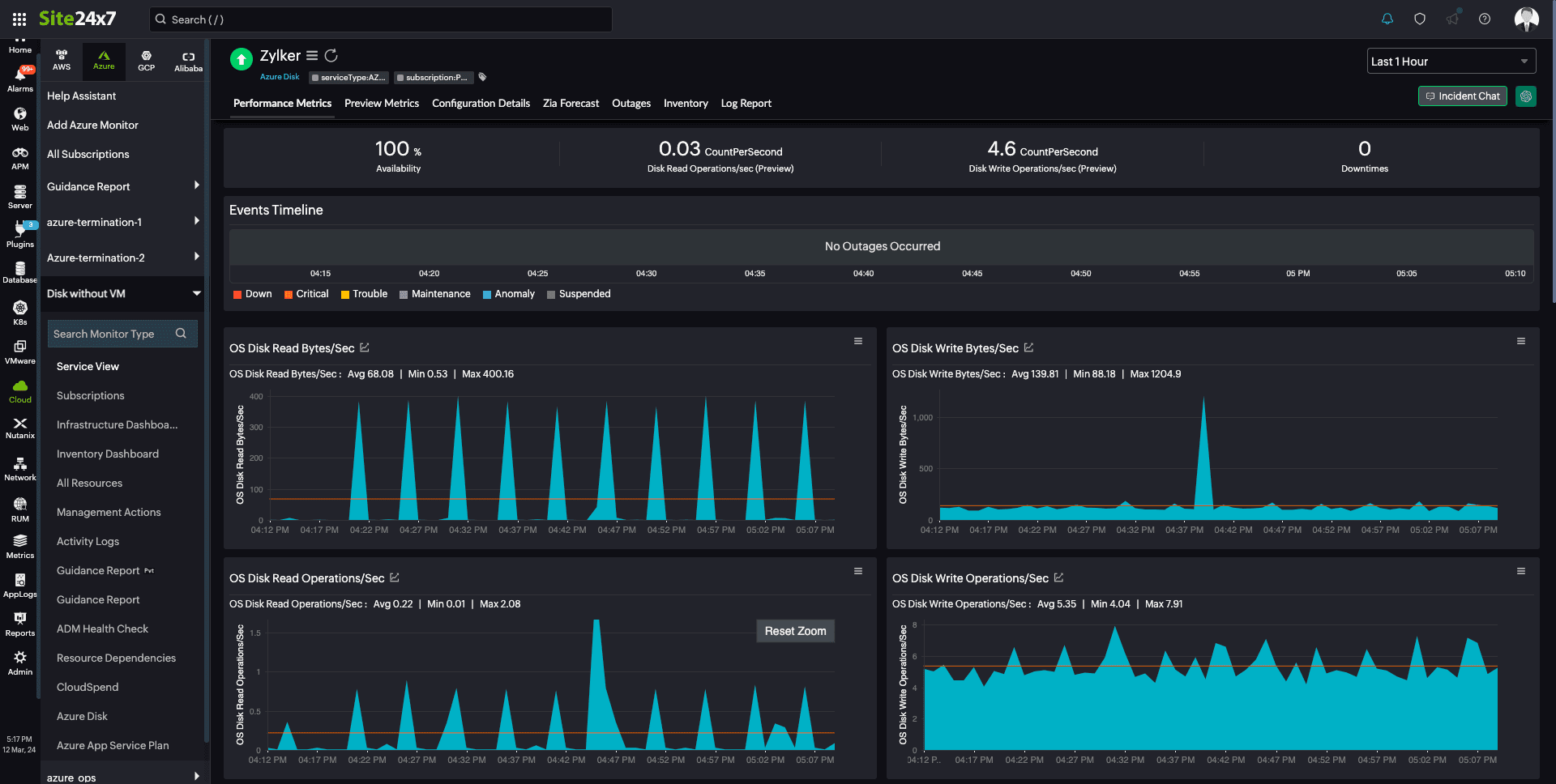 Disk Metrics Disk Metrics