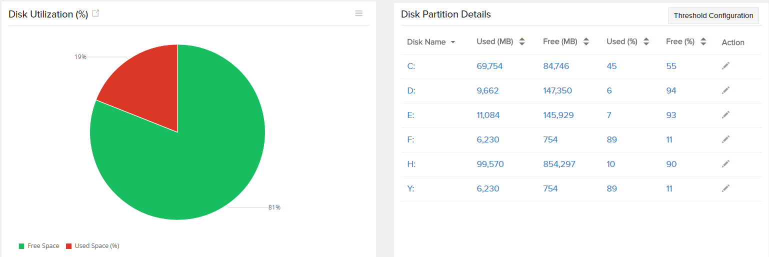 disk-usage