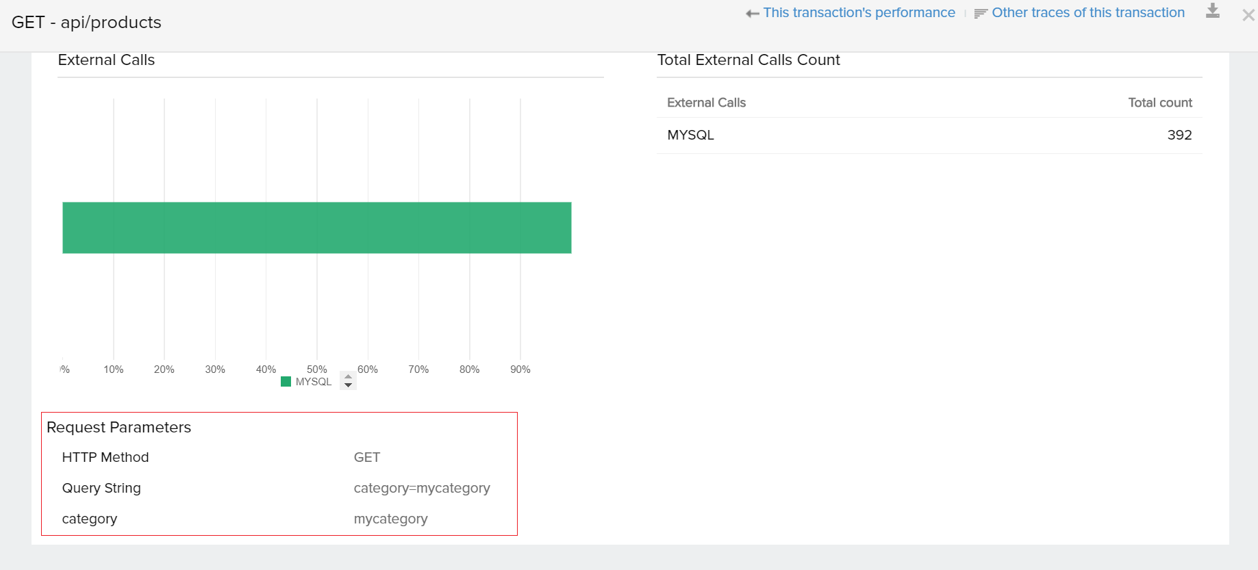 dot-net-request-parameters View method type in request parameters