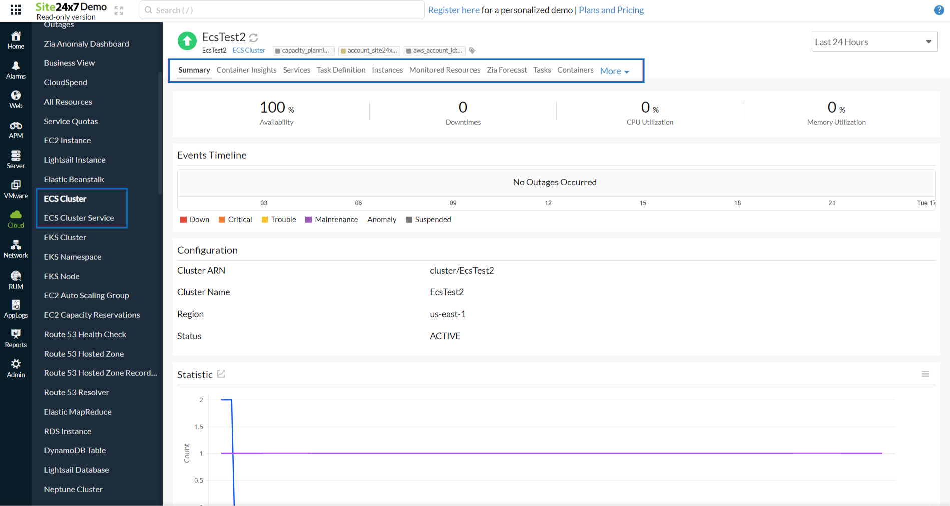 ecs-integration ECS monitoring