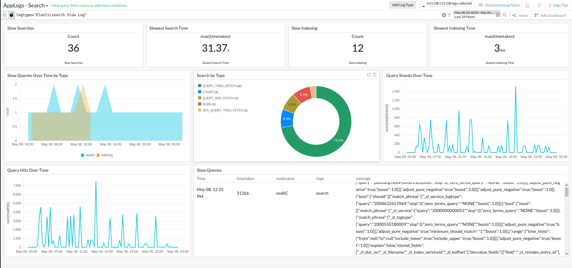 elasticsearch-dashboard Dashboard