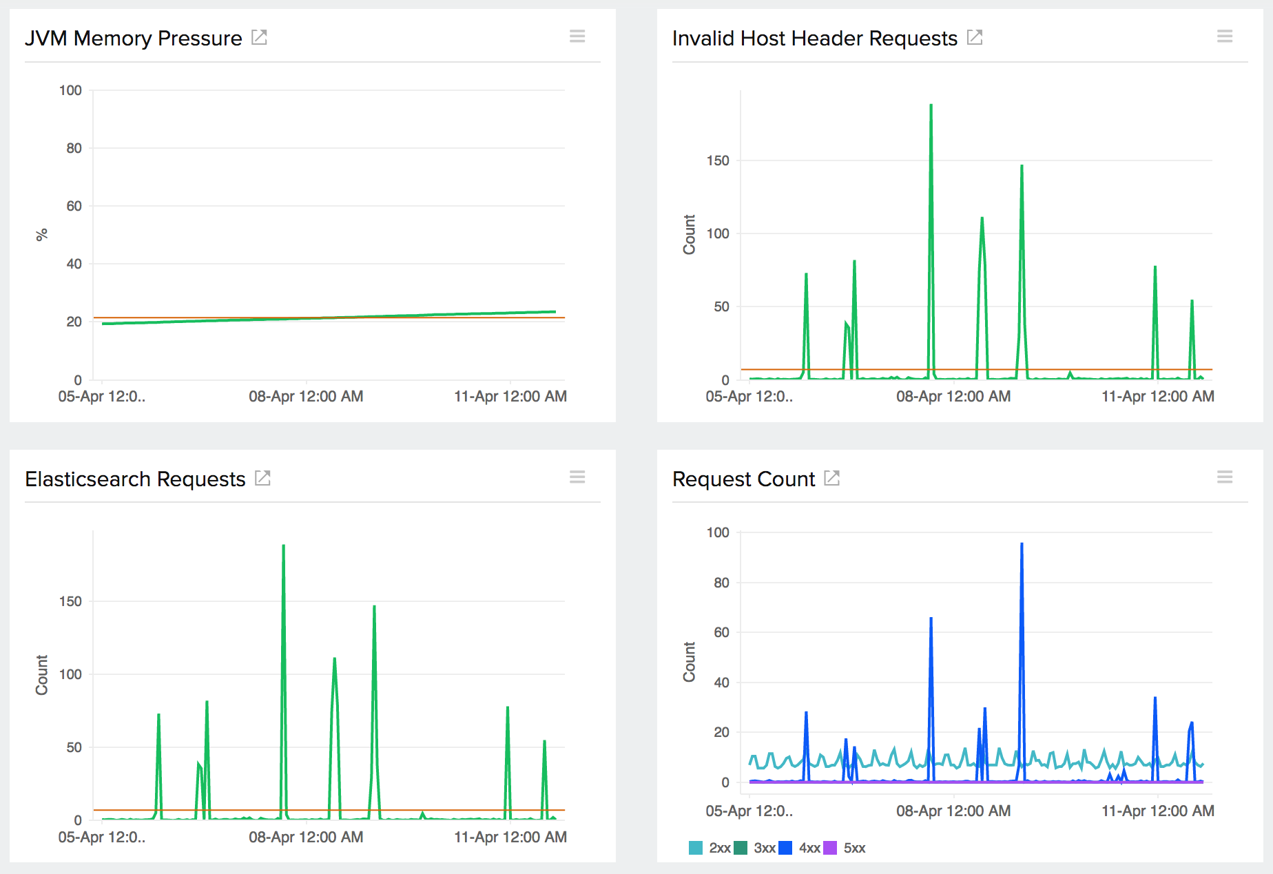elasticsearch-metrics