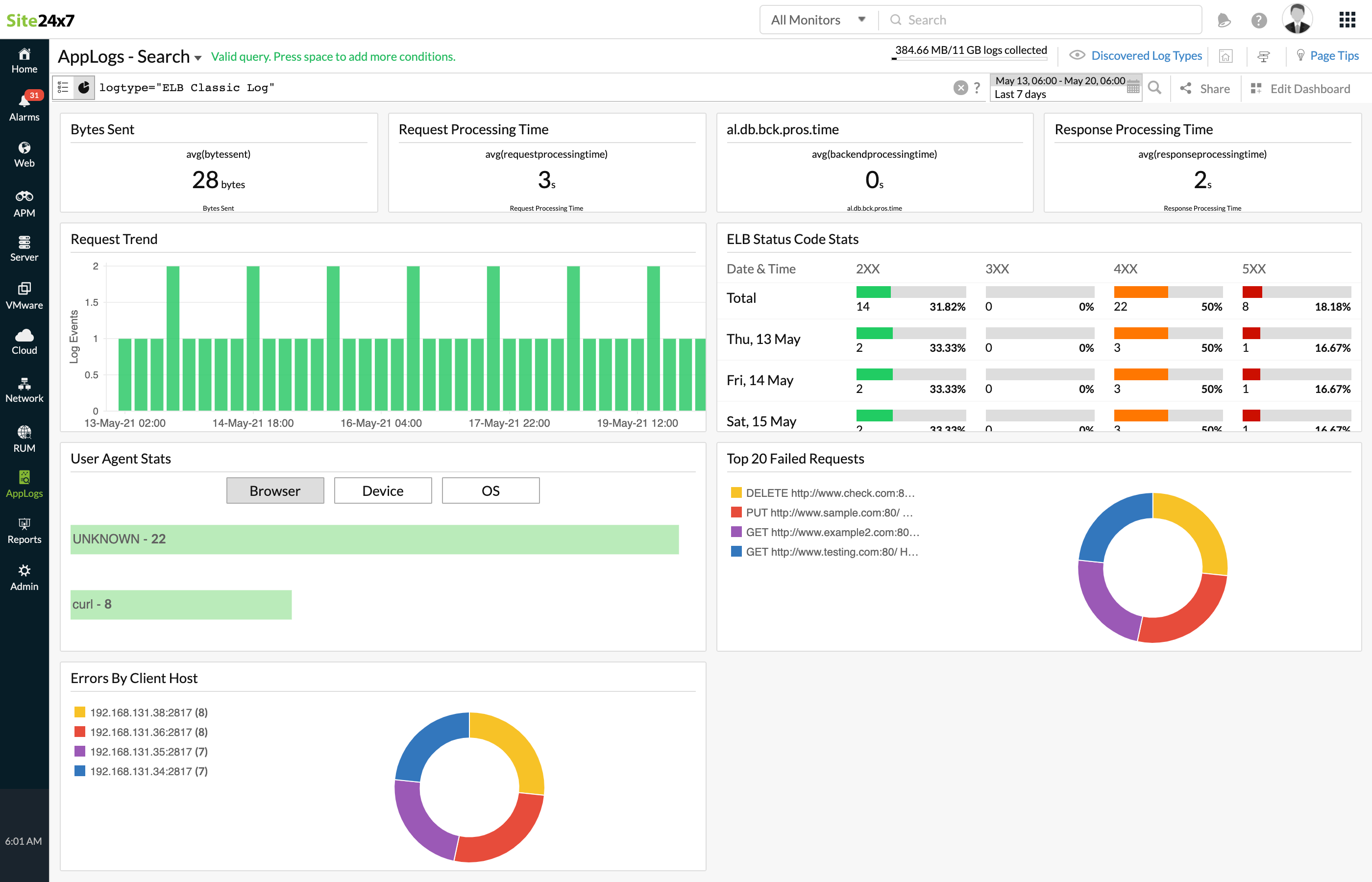 elb-classic-logs-dashboard ELB Classic Load Balancer logs dashboard