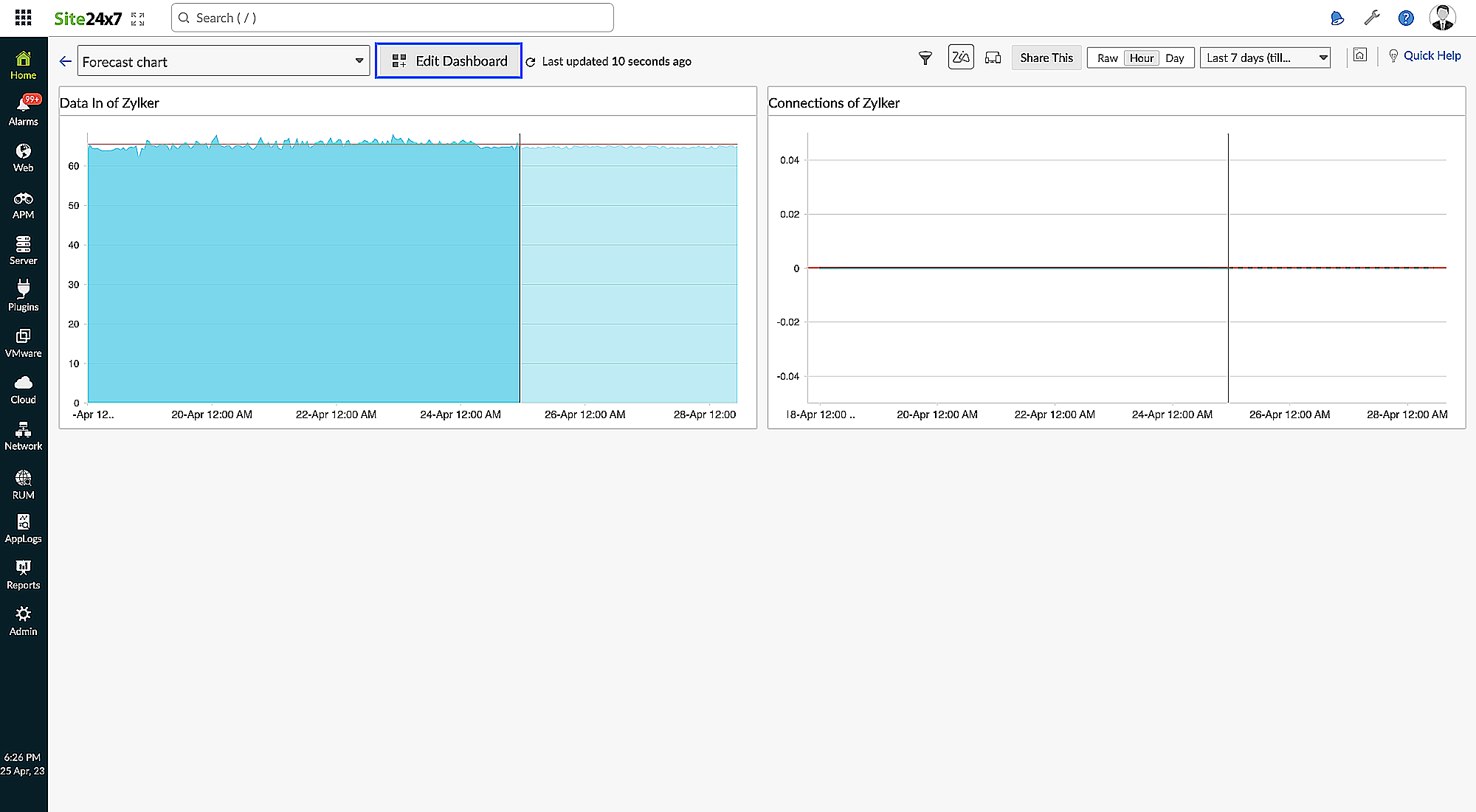 enable-forecast enable forecast