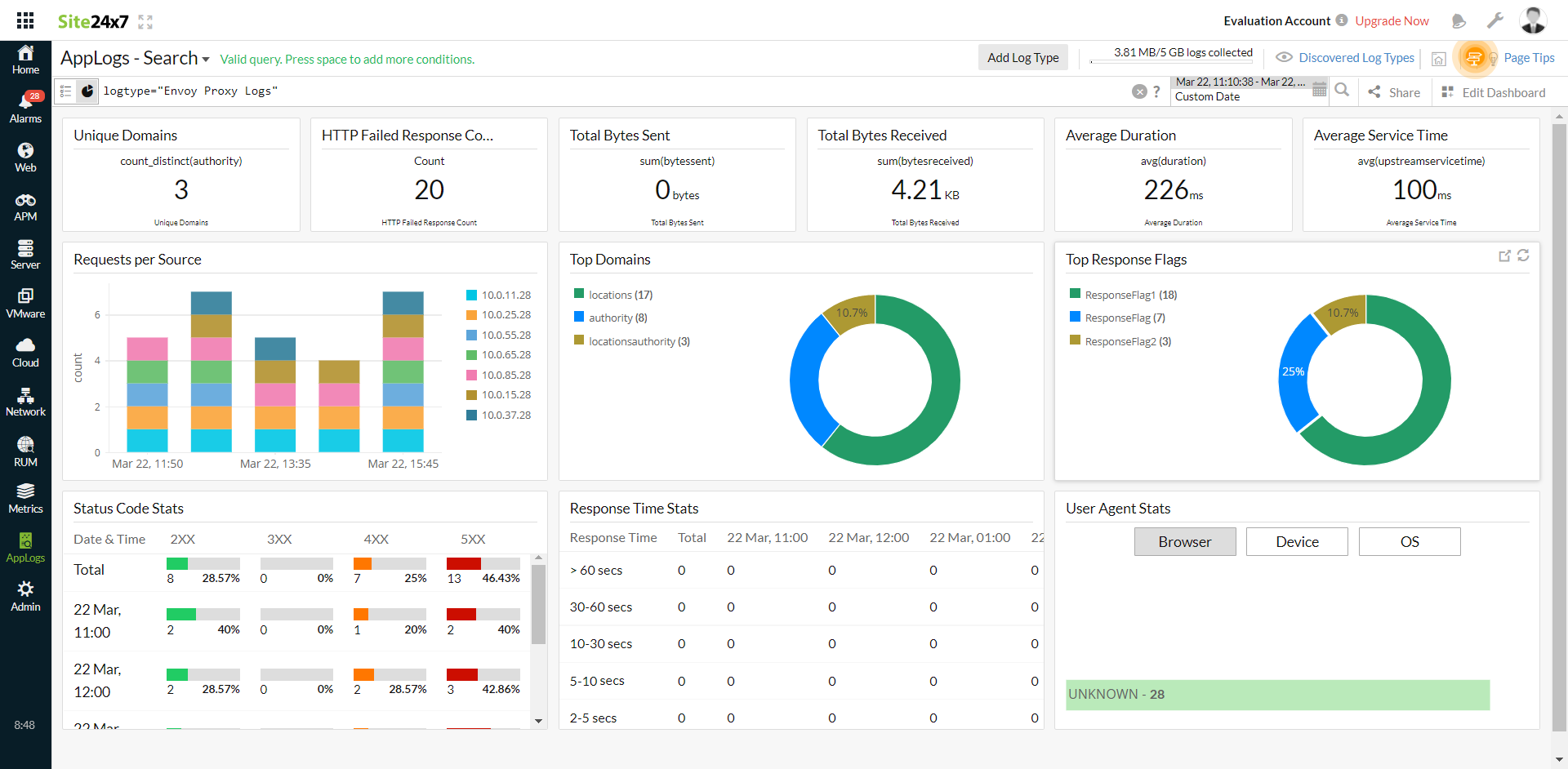 envoy-proxy-logs-dashboard