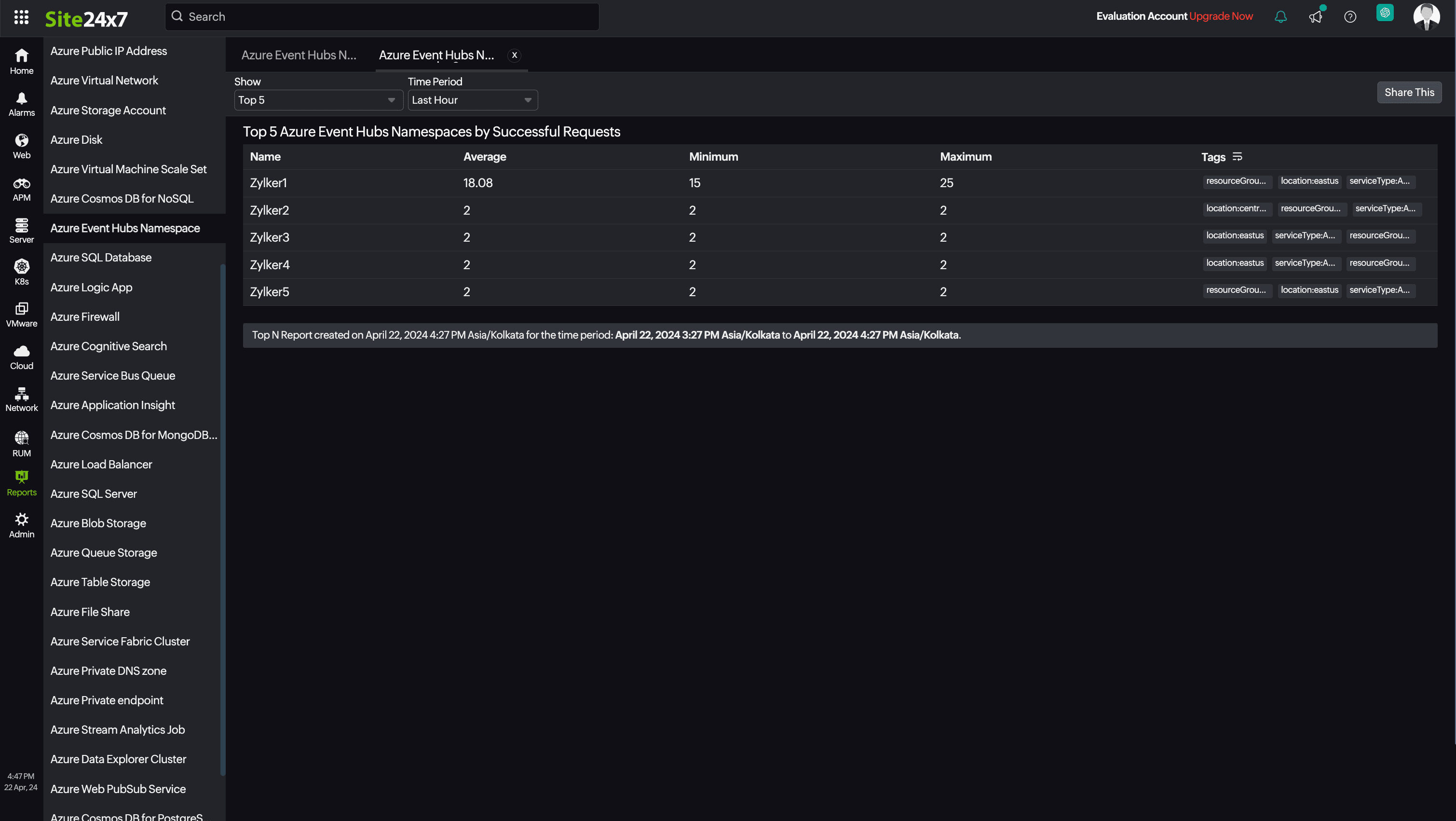 Event Hub Top N Bottom N Report Event Hub Top N Bottom N Report