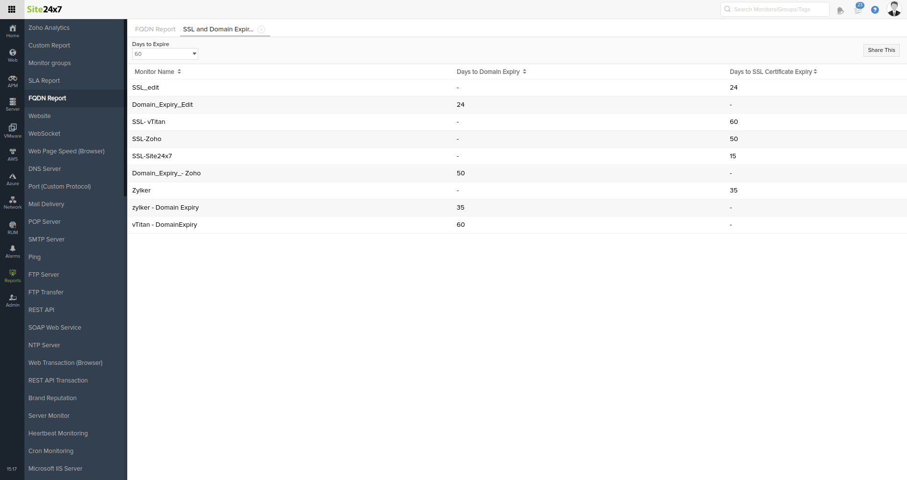 fqdn-report