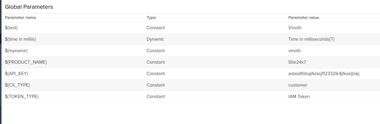 global-parameters-listed global parameters listed